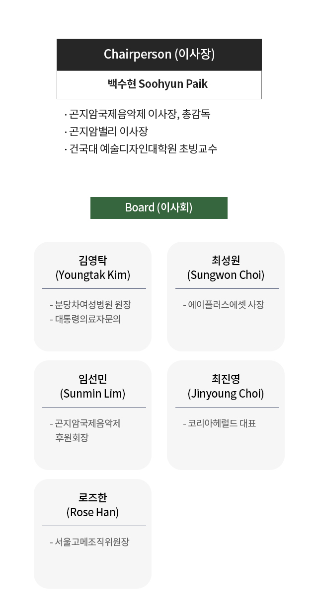 이사장&총감독 백수현. artistic director 벤젠푹스, 필립윤트. Creative Director 로즈한. 이 그려져 있는 곤지암뮤직페스티벌 조직도 이미지.