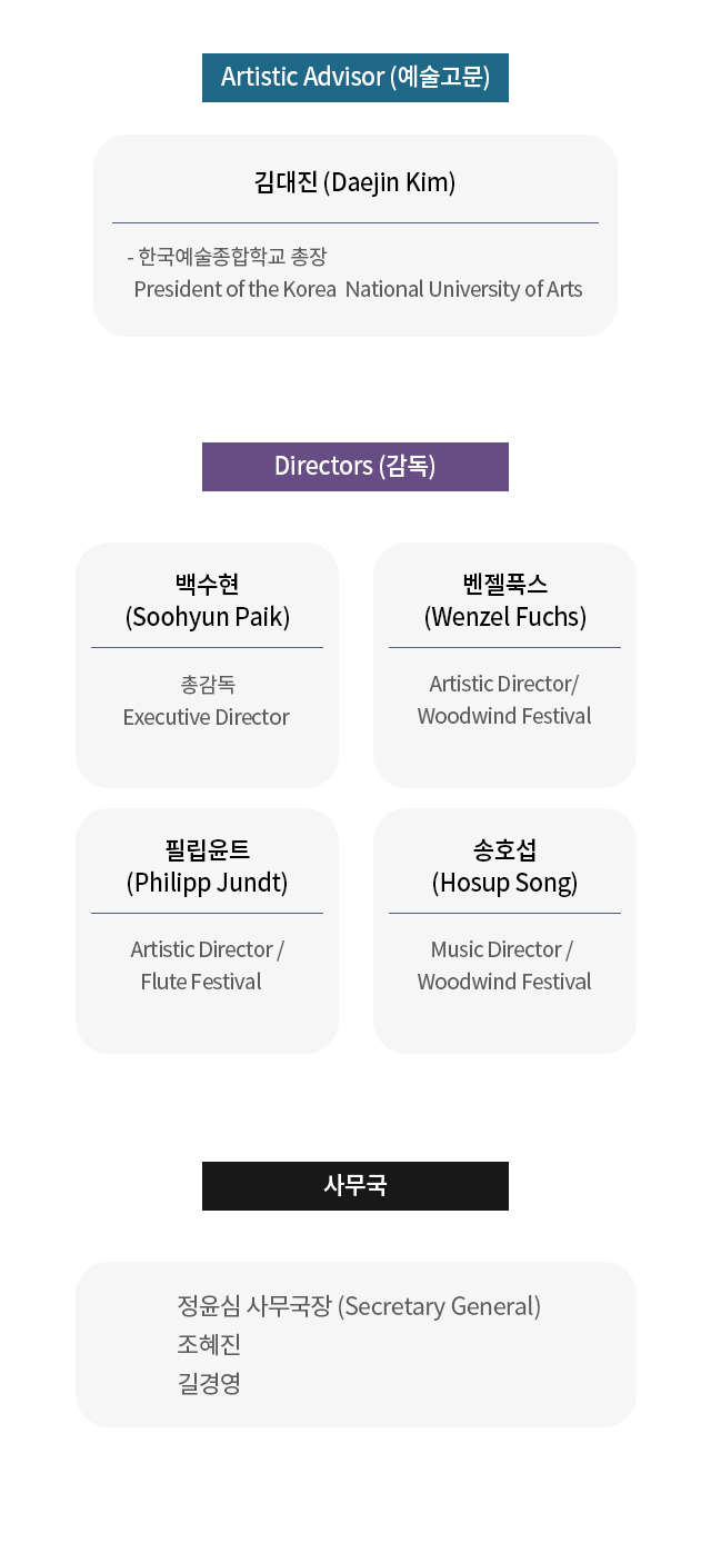 이사장&총감독 백수현. artistic director 벤젠푹스, 필립윤트. Creative Director 로즈한. 이 그려져 있는 곤지암뮤직페스티벌 조직도 이미지.